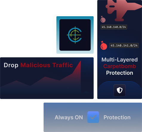 volumetric attack protection diagrams