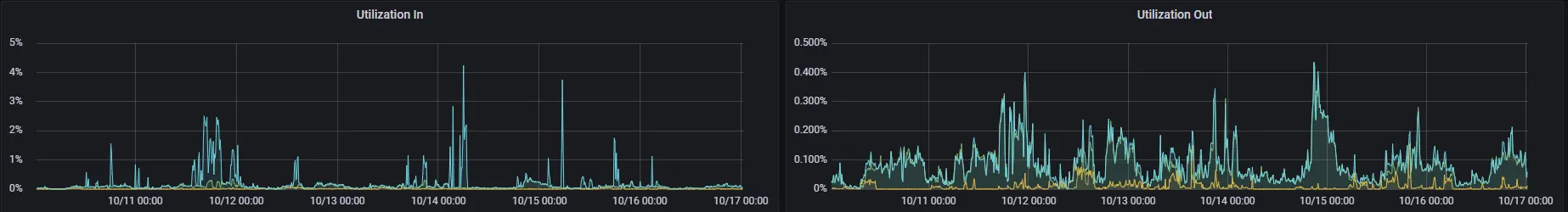 Application Shield Usage